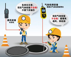 西固有限空间安全作业操作规程